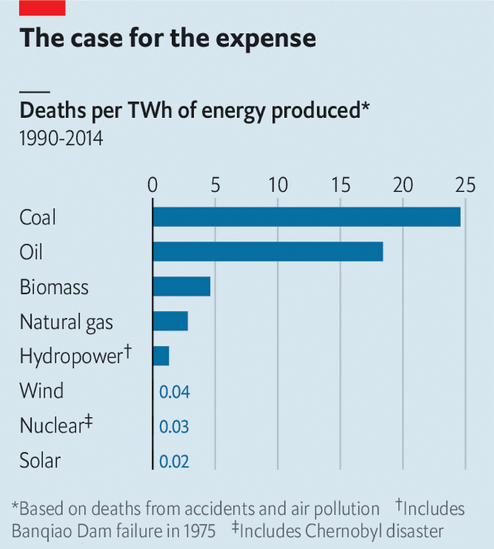Economist risques energie nucléaire GB
