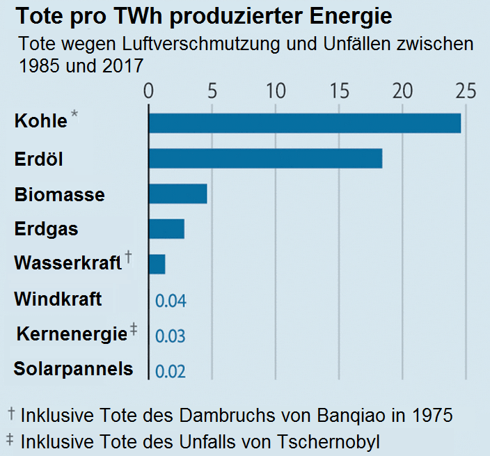 Economist risques energie nucléaire D